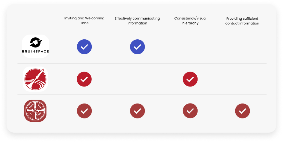 competitive-analysis